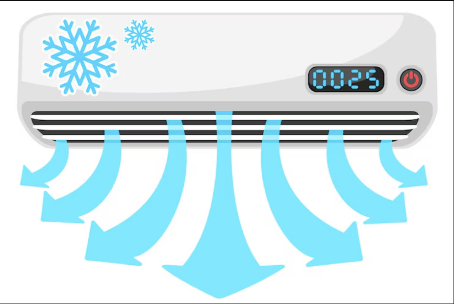 Best Air Conditioner