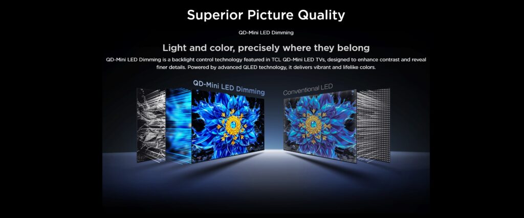 Slide 2 Superior Picture Quality